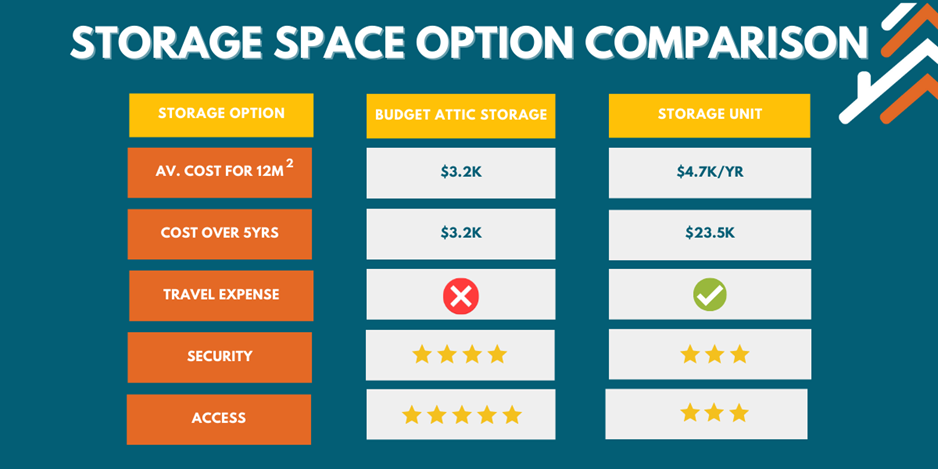 Attic Storage Comparison Table