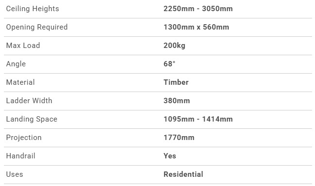 PN30 technical specs